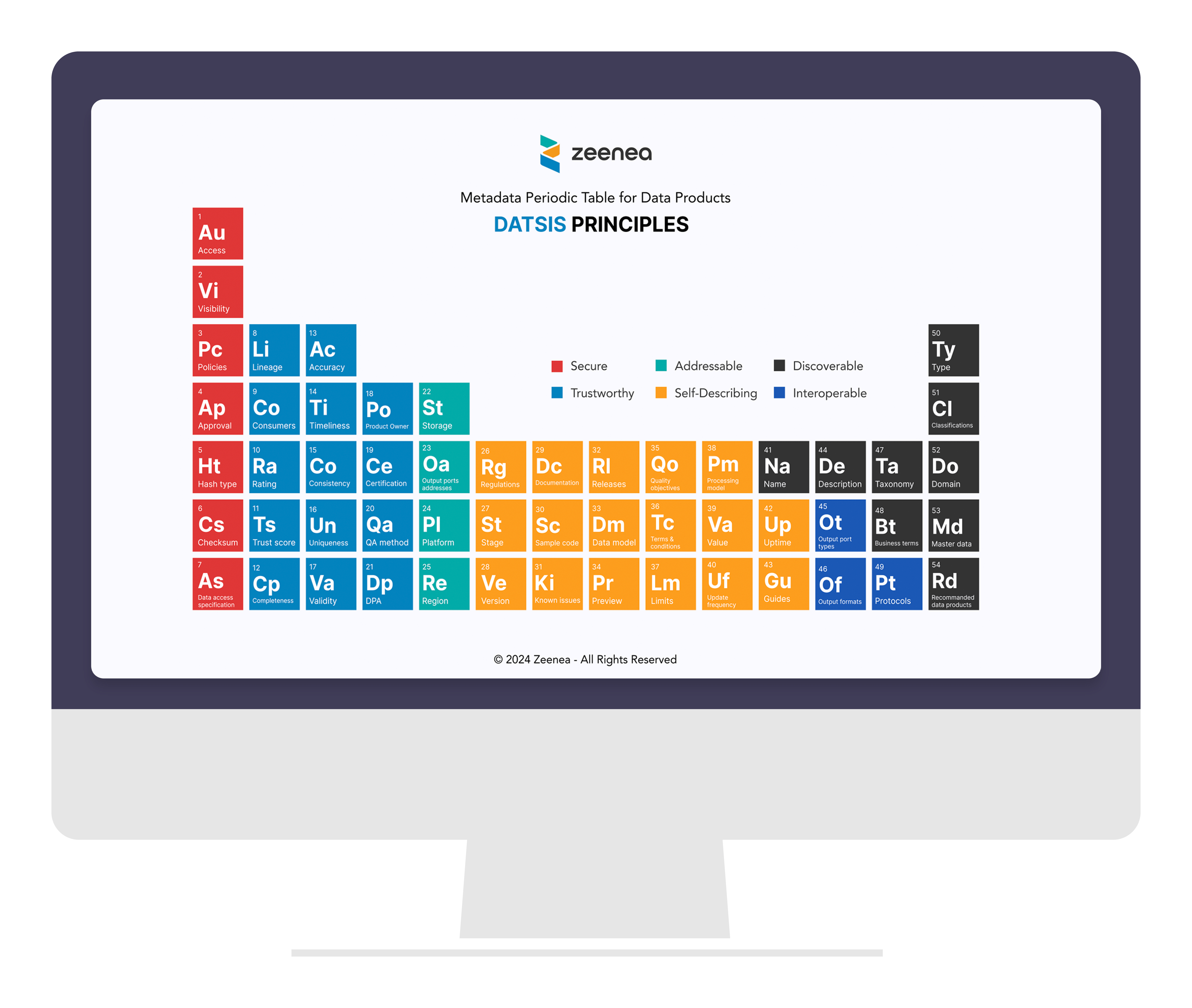 Key Metadata Elements Download Table - Best Vintage Patterns in Full HD